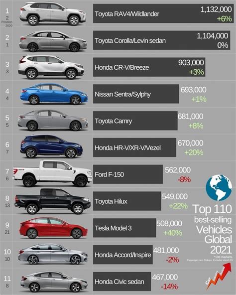 Best Cars for 2021 in the Philippines According to Top .